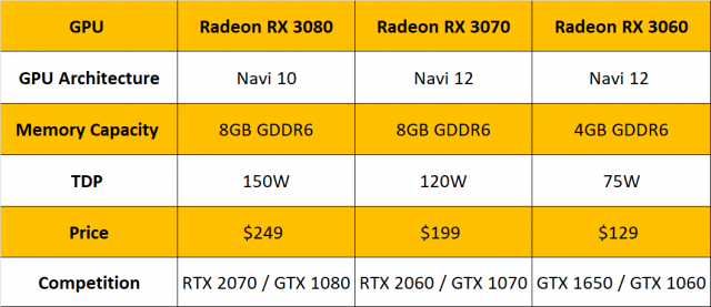 20190512-AMD-Radeon-RX-3080-XT-04.png