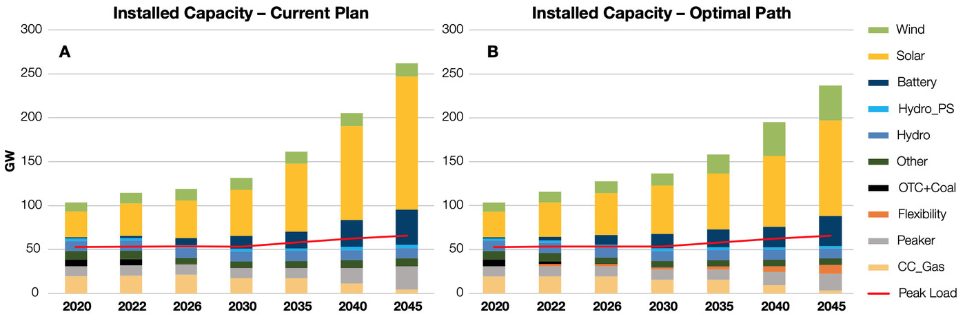 20200406.The-missing-puzzle-piece-for-getting-to-100%-clean-power-04.jpg