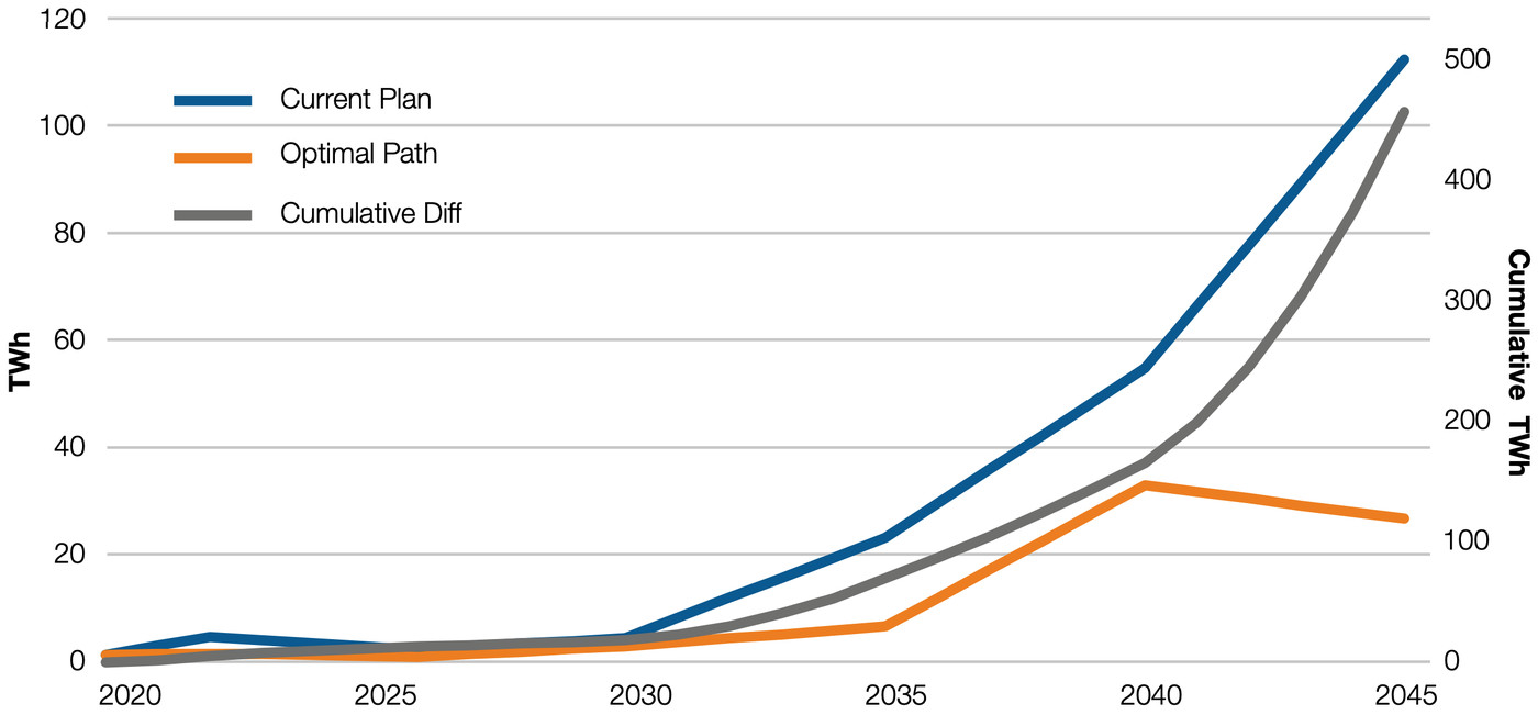 20200406.The-missing-puzzle-piece-for-getting-to-100%-clean-power-06.jpg