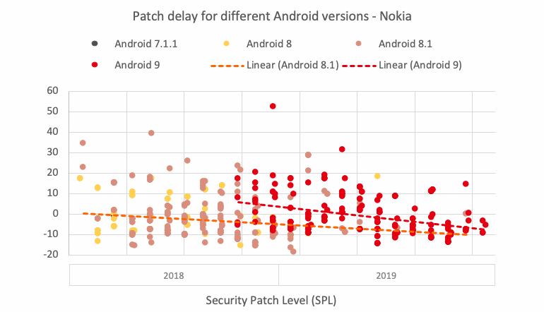 20200501.Android-OEM-patch-rates-have-improved-with-Nokia-and-Google-leading-the-charge-02.png
