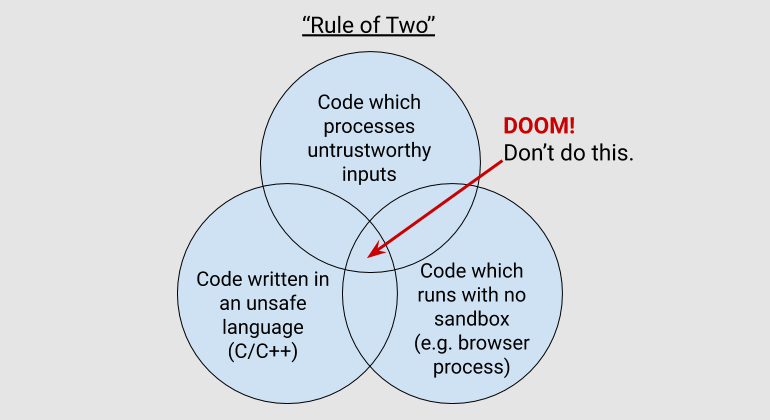 20200526.Chrome-70-of-all-security-bugs-are-memory-safety-issues-01.png