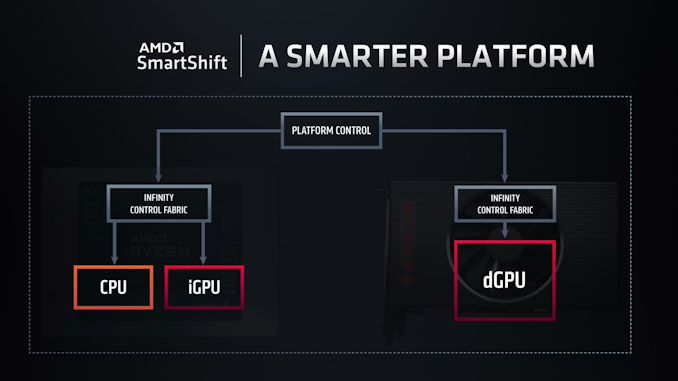 20200607.AMD-Confirms-That-SmartShift-Tech-Only-Shipping-in-One-Laptop-For-2020-01.jpg