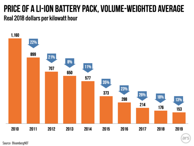 20200607.The-story-of-cheaper-batteries-from-smartphones-to-Teslas-01.png