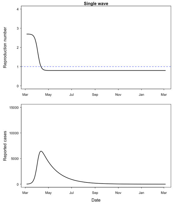 20200608.Coronavirus-what-a-second-wave-might-look-like-02.png
