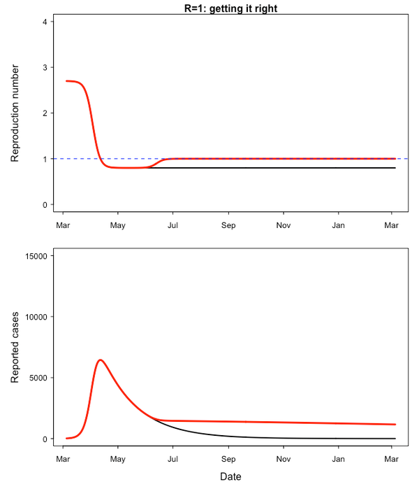 20200608.Coronavirus-what-a-second-wave-might-look-like-03.png
