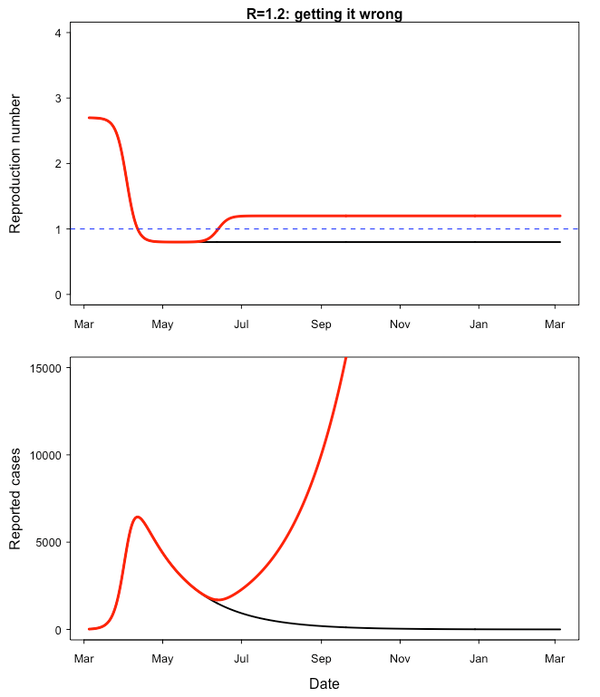 20200608.Coronavirus-what-a-second-wave-might-look-like-04.png