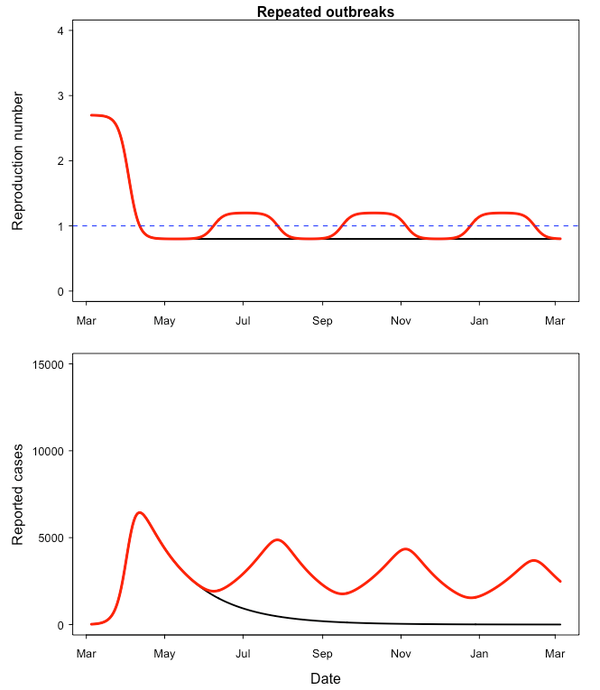 20200608.Coronavirus-what-a-second-wave-might-look-like-05.png