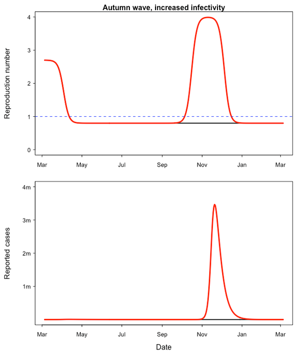 20200608.Coronavirus-what-a-second-wave-might-look-like-06.png