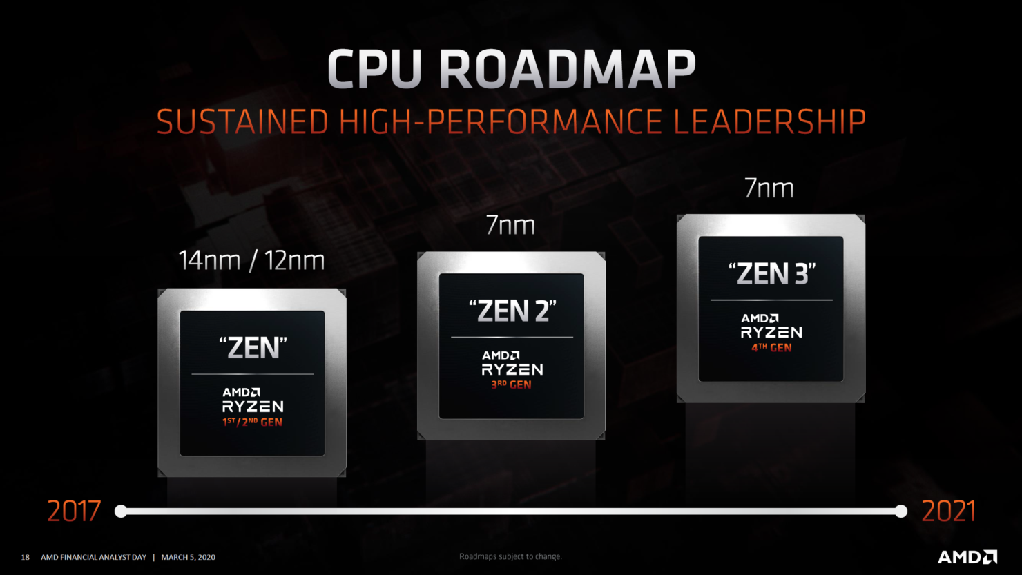 20200616.AMD-Allegedly-Delaying-Ryzen-4000-Series-Zen-3-CPUs-To-2021-01.png