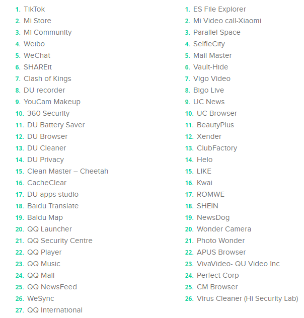 20200621.Here-are-all-the-Chinese-apps-India-wants-to-ban-Xiaomi-included-02.PNG