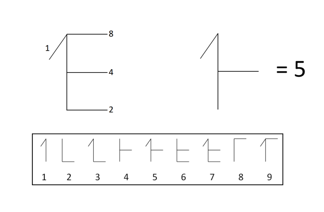 20200627.This-man-cant-see-numbers-But-his-brain-can-01.png