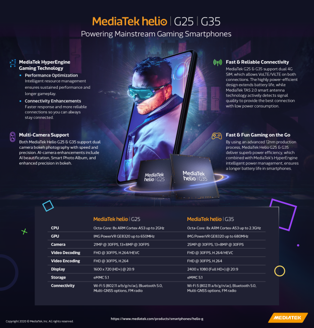 20200701.MediaTek-unveils-Helio-G35-and-G25-chipsets-for-gaming-phones-under-100-01.png
