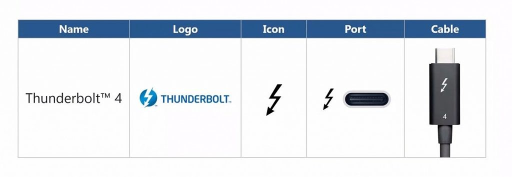 20200711.Intel-announces-Thunderbolt-4-protocol-and-new-Thunderbolt-Controllers-with-USB4-compliance-01.jpg