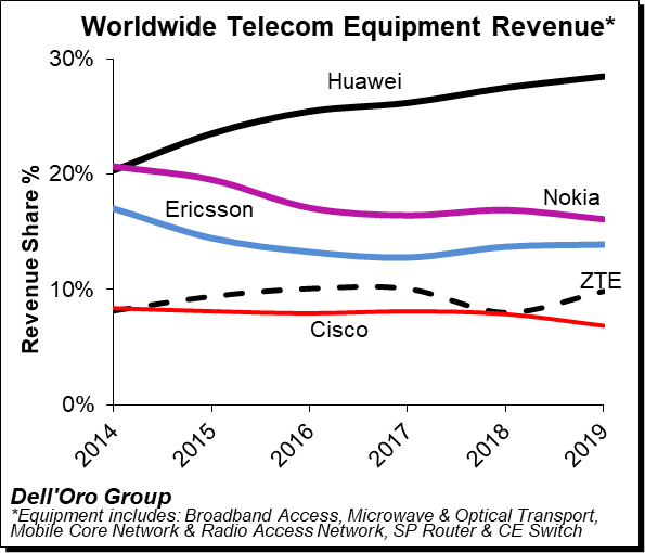 20200711.Nokia-is-adding-open-interfaces-to-its-telecom-equipment-02.png