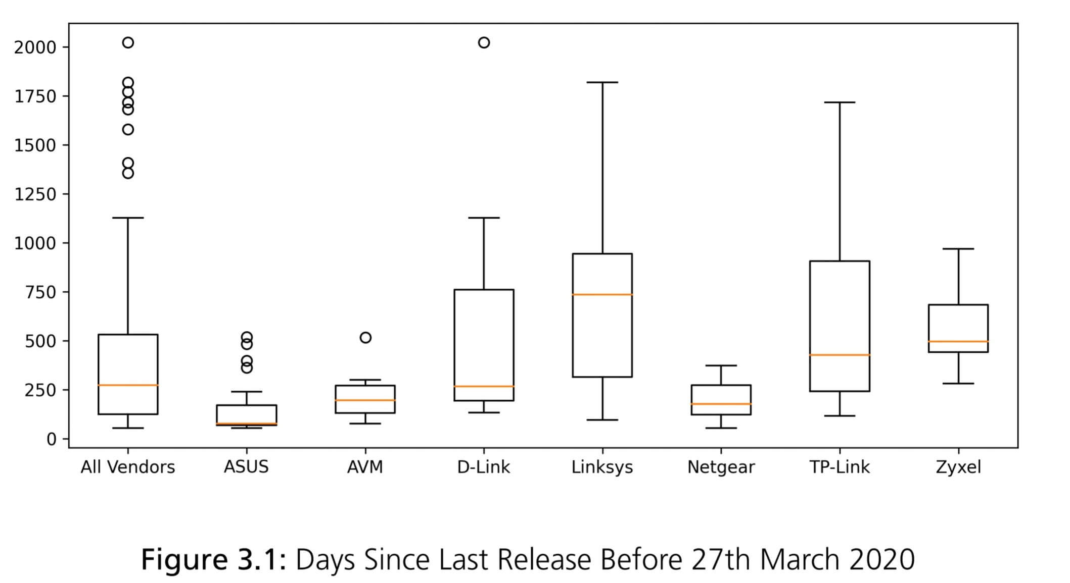 20200712.Study-of-home-routers-shows-many-unpatched-and-affected-by-vulnerabilities-01.jpg