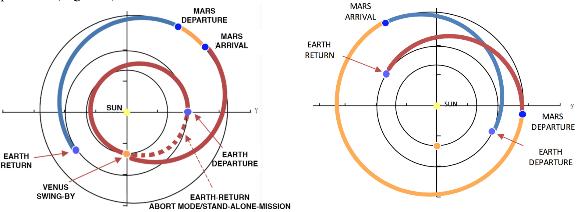 20200713.Astronauts-bound-for-Mars-should-swing-by-Venus-first-scientists-say-02.jpg