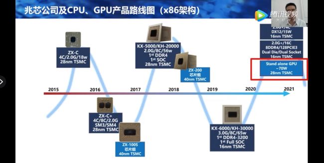 20200713.Chinese-x86-CPU-Vendor-Zhaoxin-To-Introduce-New-Discrete-GPUs-01.jpg