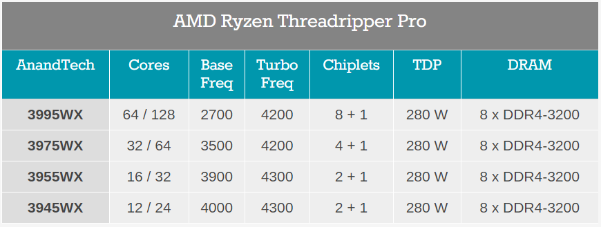 20200716.AMD-Announces-Ryzen-Threadripper-Pro-Workstation-Parts-for-OEMs-Only-01.PNG