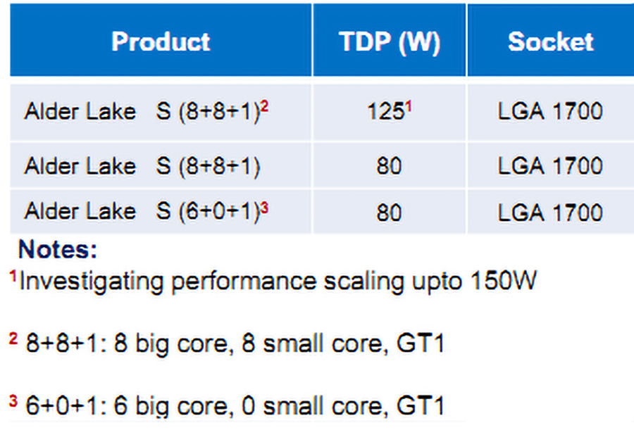 20200716.Intel-Alder-Lake-Platform-Will-Introduce-Big-And-Small-Cores-For-x86-Desktop-Market-03.jpg