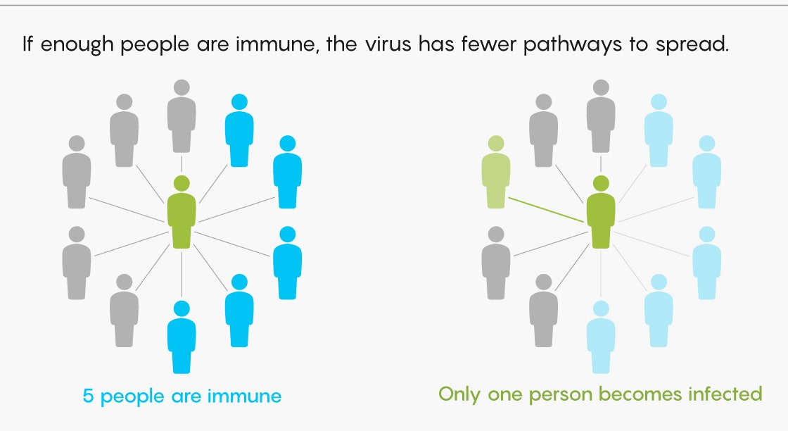 20200716.The-Tricky-Math-of-Herd-Immunity-for-Covid-19-02.jpg