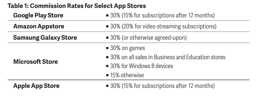 20200725.Apple-releases-study-to-justify-App-Store-business-model-ahead-of-antitrust-hearing-01.png