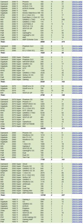 20200805.German-Retailer-Mindfactory-Reports-Higher-Failure-Rate-For-Radeon-5000-Series-GPUs-Than-NVIDIA-Turing-02.jpg