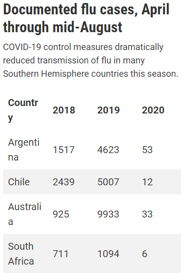 20200817.How-will-COVID-19-affect-the-coming-flu-season-Scientists-struggle-for-clues-01.PNG