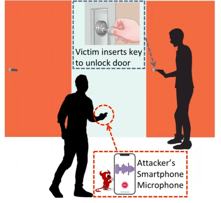 20200829.Criminals-could-duplicate-your-door-key-using-a-smartphone-audio-recordings-01.PNG