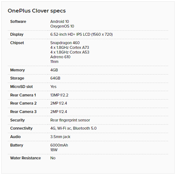 20200831.Entry-level-OnePlus-Clover-launching-globally-with-6000mAh-battery-for-200-01.PNG