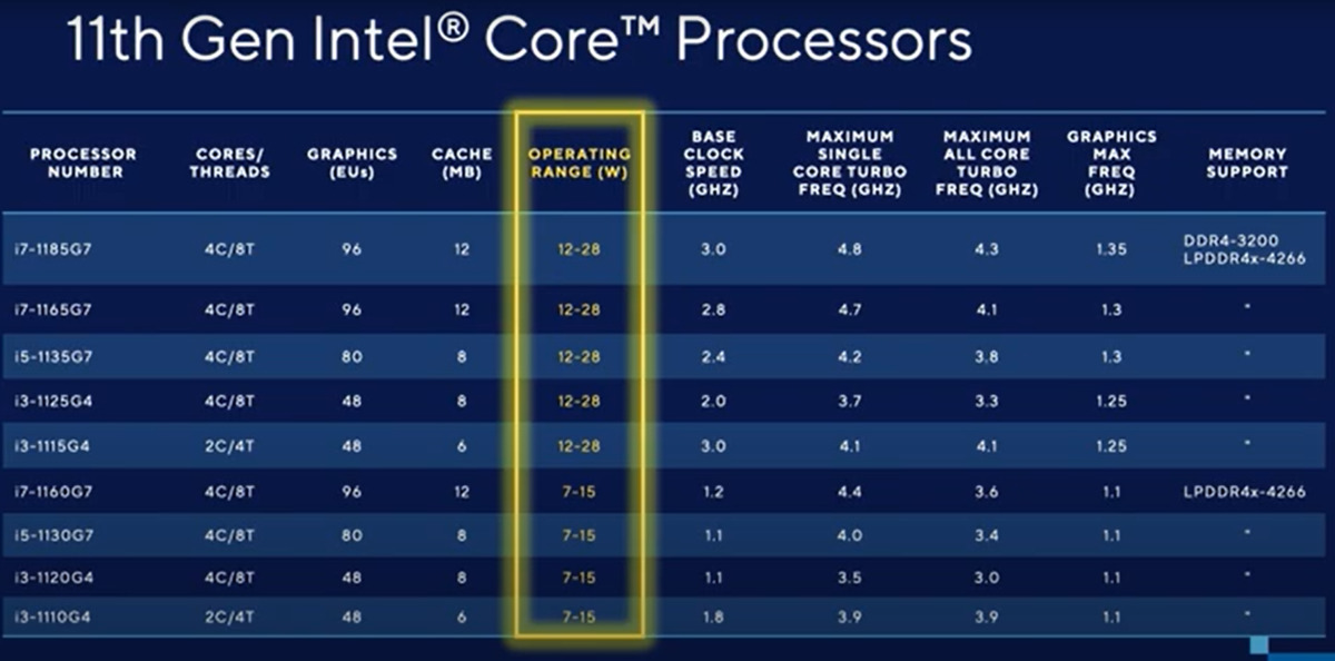 20200908.Why-Intel-Tiger-Lake-CPUs-will-make-laptops-more-confusing-to-buy-01.jpg