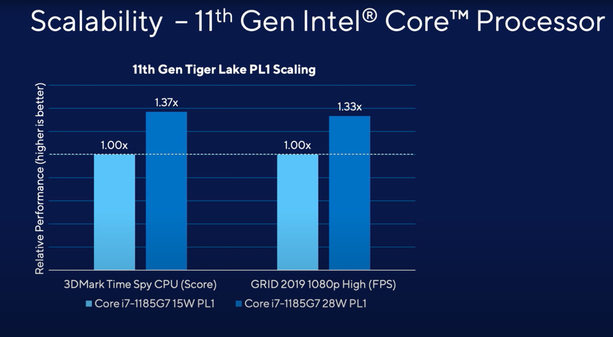 20200908.Why-Intel-Tiger-Lake-CPUs-will-make-laptops-more-confusing-to-buy-02.jpg