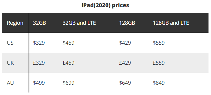 20200917.New-iPad-2020-release-date-price-and-everything-you-need-to-know-02.PNG